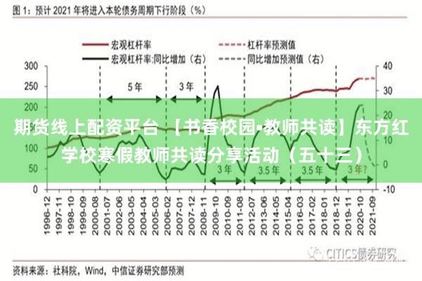 期货线上配资平台 【书香校园•教师共读】东方红学校寒假教师共读分享活动（五十三）