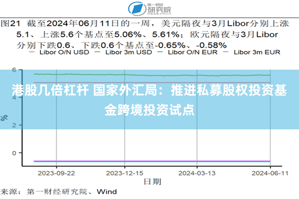 港股几倍杠杆 国家外汇局：推进私募股权投资基金跨境投资试点