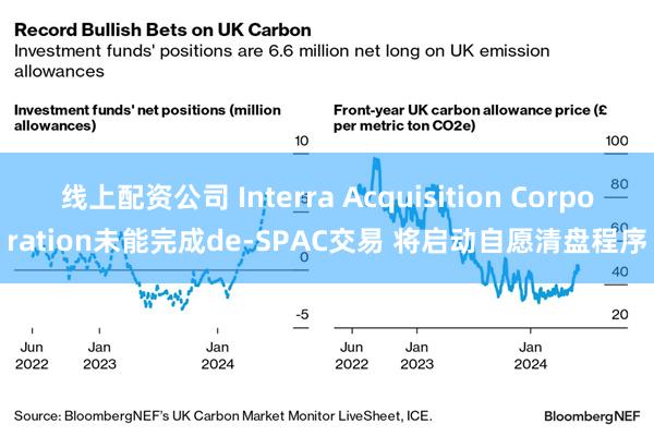 线上配资公司 Interra Acquisition Corporation未能完成de-SPAC交易 将启动自愿清盘程序